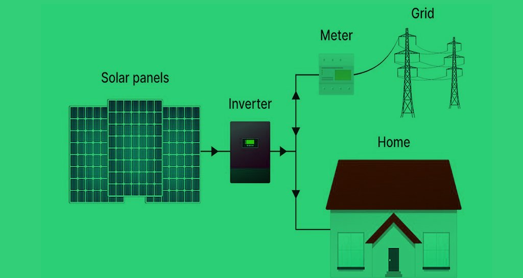 On-Grid Solar System